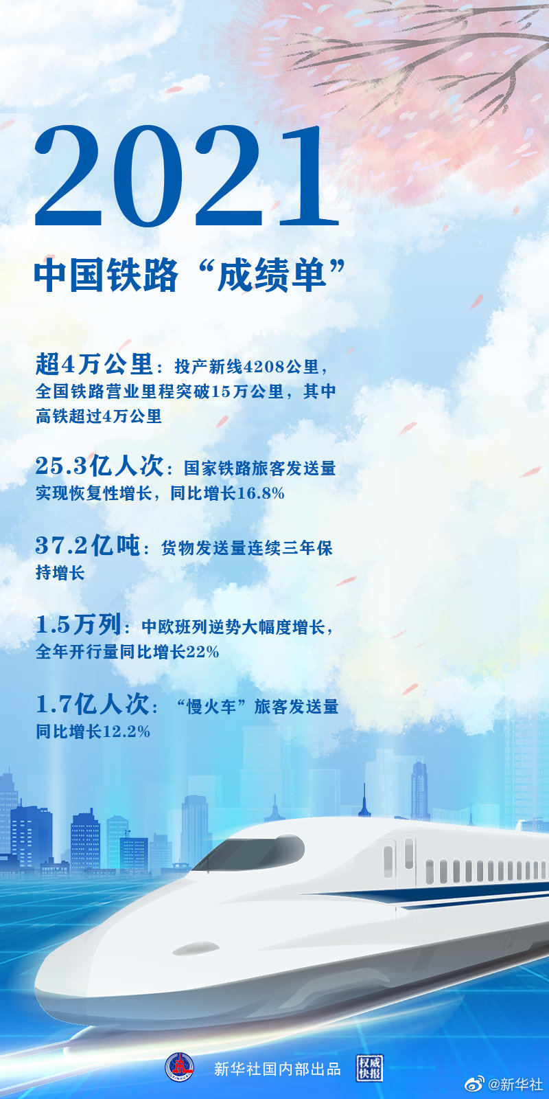 時(shí)光列車，“跑”出中國鐵路新跨越
