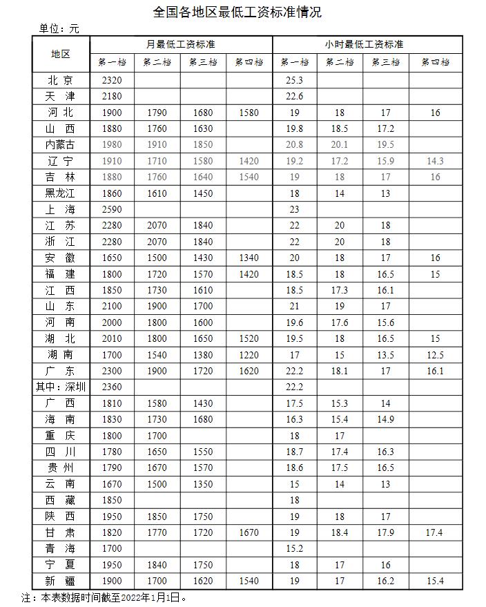 新年漲錢了！工資、養(yǎng)老金、醫(yī)保迎來新調(diào)整