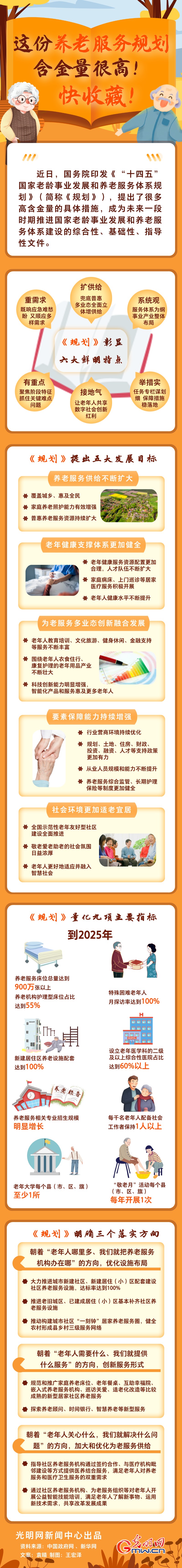 圖解丨這份養(yǎng)老服務(wù)規(guī)劃含金量很高！快收藏！