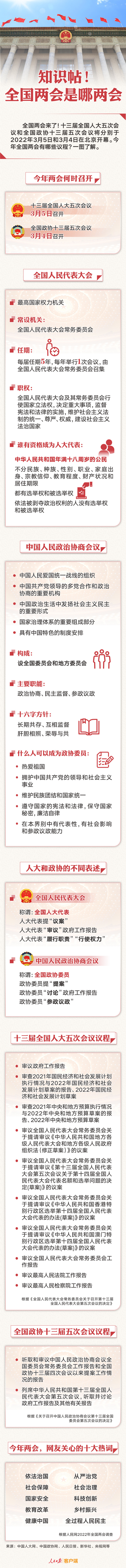 知識(shí)帖！全國兩會(huì)是哪兩會(huì)？