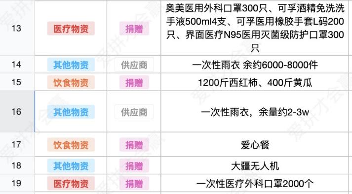 這份救命文檔，刷屏了！