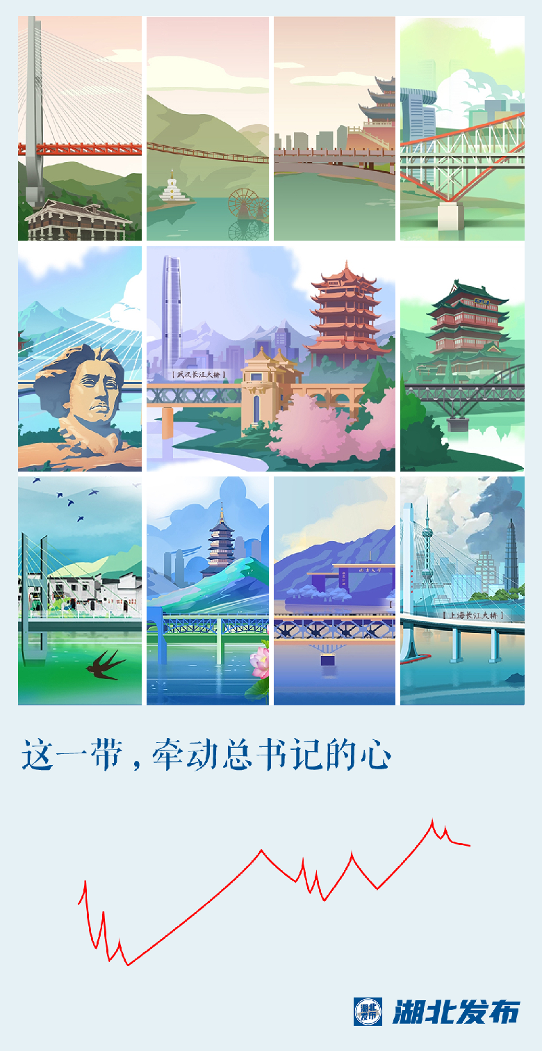 這一帶，牽動總書記的心！