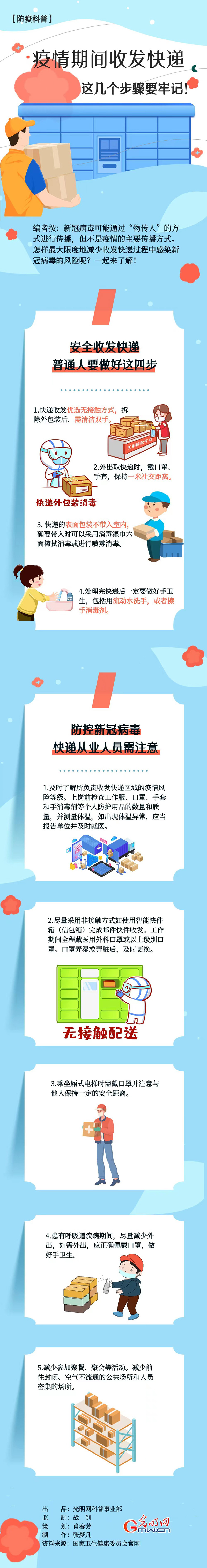 【防疫科普】疫情期間收發(fā)快遞，這幾個步驟要牢記！