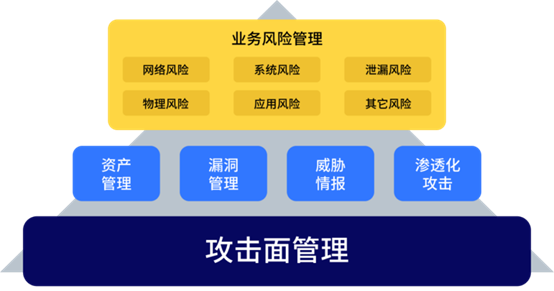 何為攻擊面管理？這份行業(yè)權(quán)威白皮書為你解讀