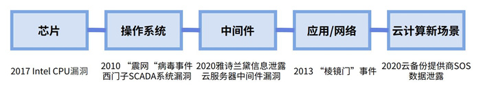 越來(lái)越多機(jī)構(gòu)布局網(wǎng)安，“跟風(fēng)”還是“價(jià)值”投資？