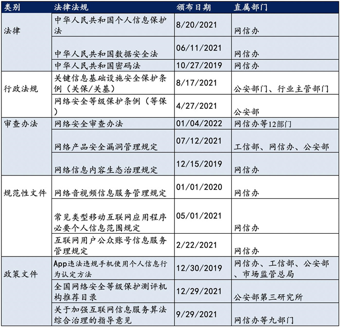 越來(lái)越多機(jī)構(gòu)布局網(wǎng)安，“跟風(fēng)”還是“價(jià)值”投資？