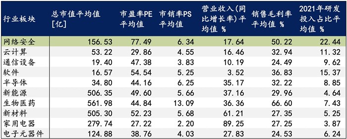 越來(lái)越多機(jī)構(gòu)布局網(wǎng)安，“跟風(fēng)”還是“價(jià)值”投資？