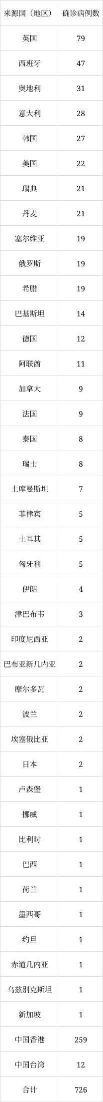北京6月8日新增1例本土無癥狀感染者轉(zhuǎn)確診病例、1例境外輸入確診病例