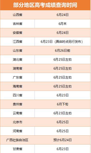 多地啟動高考閱卷工作 考后這些時間點要注意！