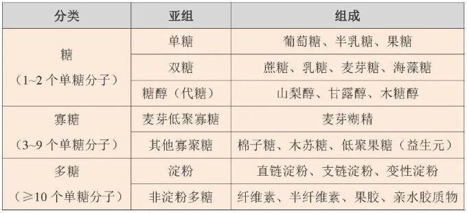 炎炎夏日飲料別貪多，小心吃進(jìn)太多糖