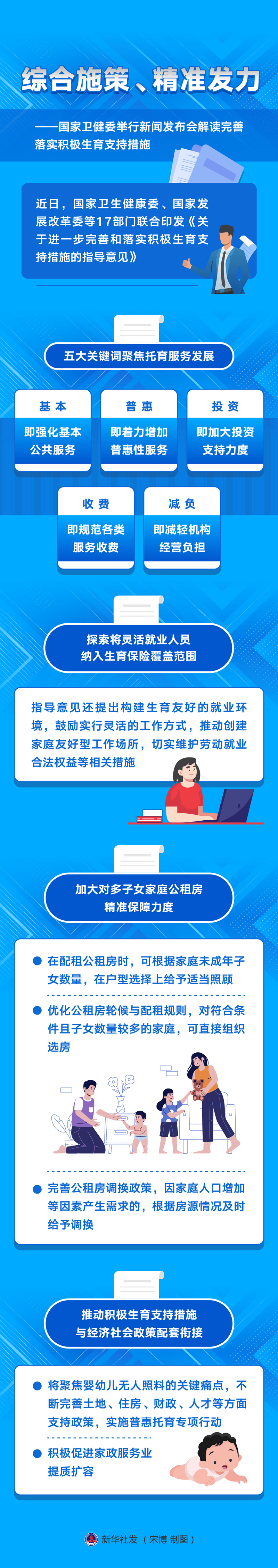 新華全媒+丨綜合施策、精準(zhǔn)發(fā)力——國家衛(wèi)健委舉行新聞發(fā)布會(huì)解讀完善落實(shí)積極生育支持措施
