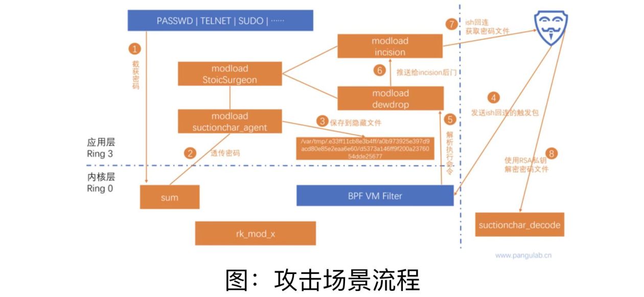 西工大被美國網(wǎng)絡(luò)攻擊又一重要細(xì)節(jié)曝光！要小心“飲茶”！