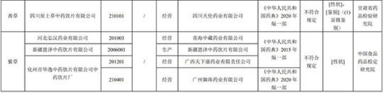 17批次藥品不合規(guī)！涉湖北同德堂產(chǎn)藿香正氣水等