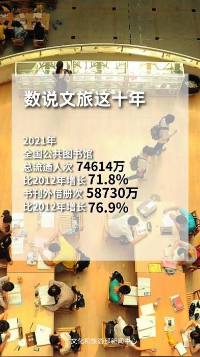 圖片來源：文化和旅游部官方政務新媒體平臺。