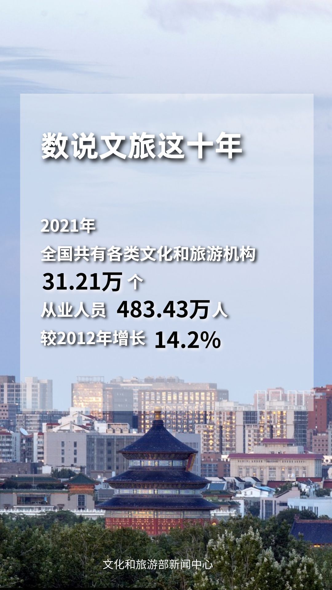 圖片來源：文化和旅游部官方政務(wù)新媒體平臺(tái)。