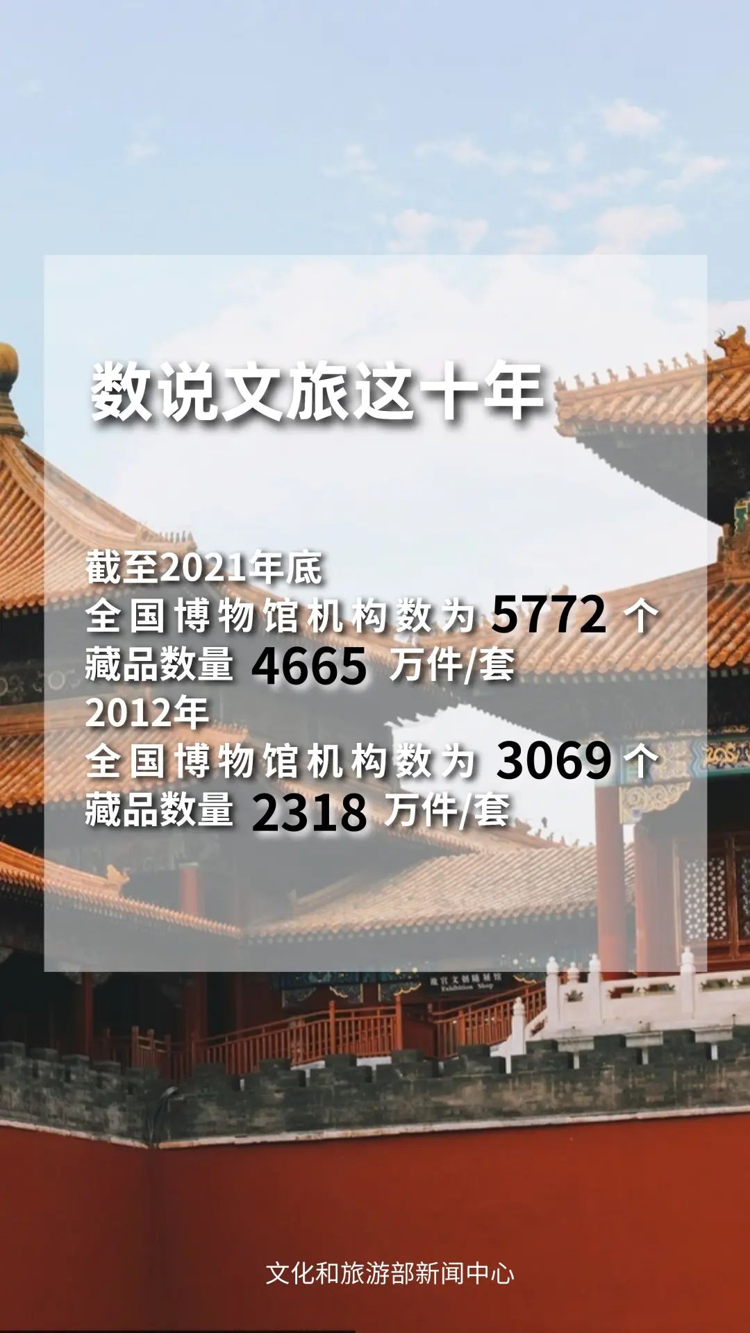 圖片來源：文化和旅游部官方政務(wù)新媒體平臺。