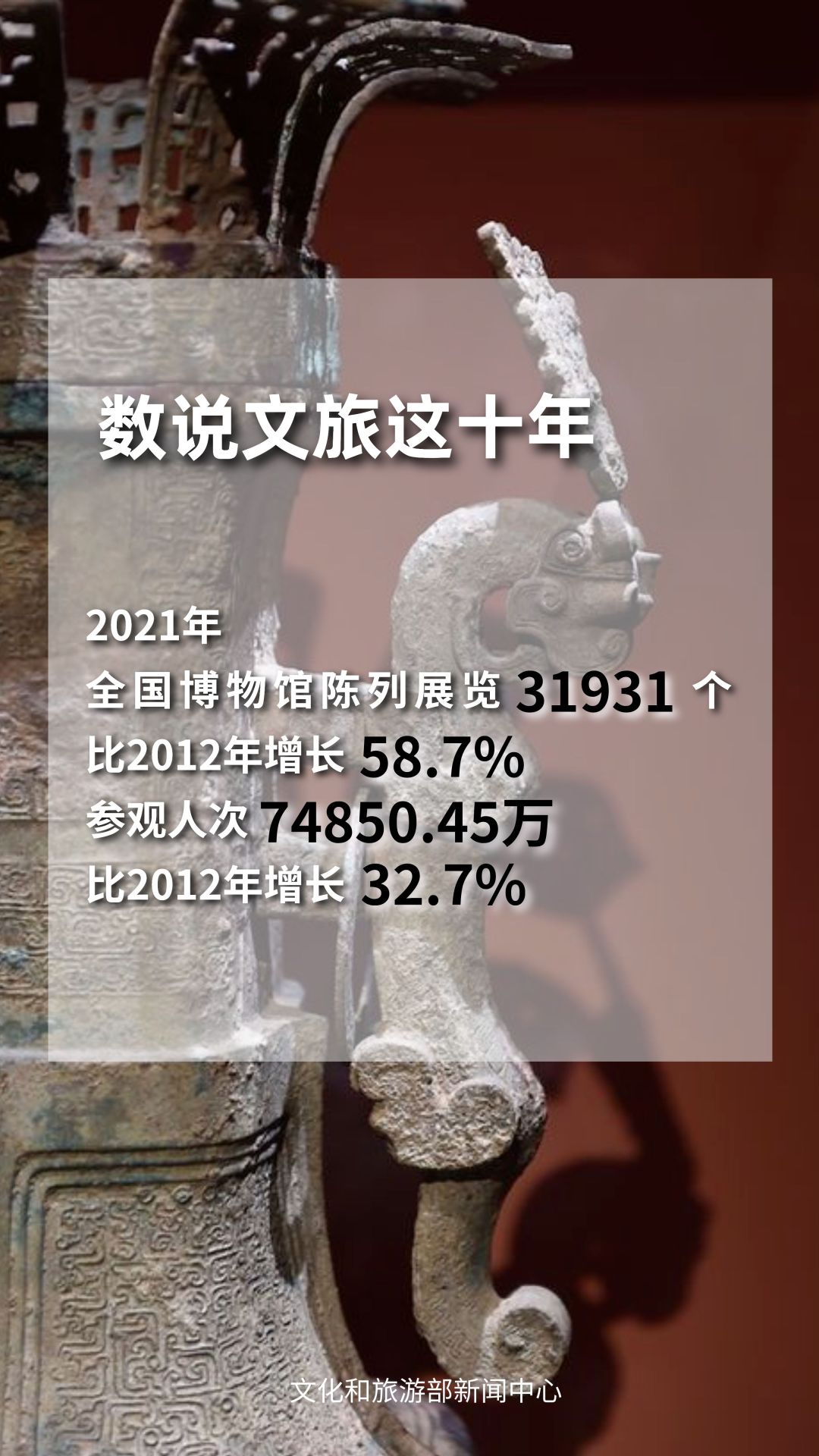 圖片來源：文化和旅游部官方政務(wù)新媒體平臺。