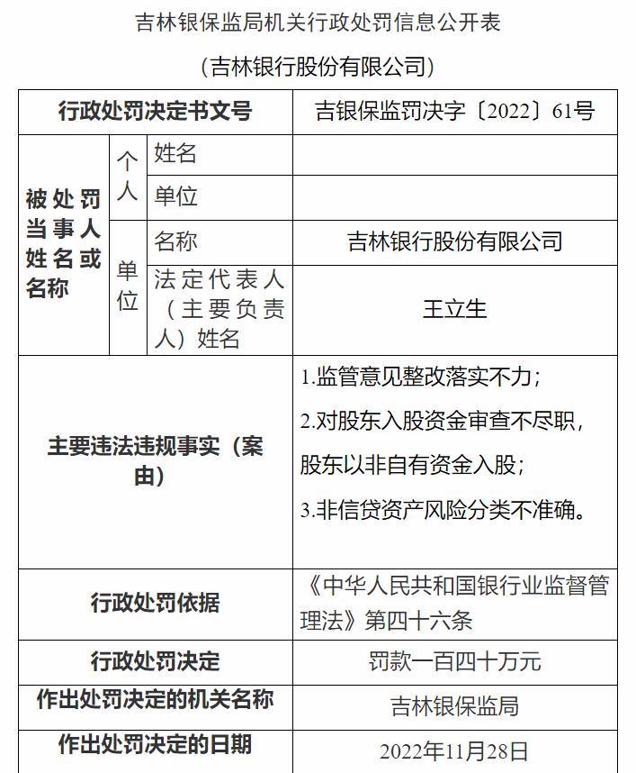 吉林銀保監(jiān)局網(wǎng)站信息截圖。