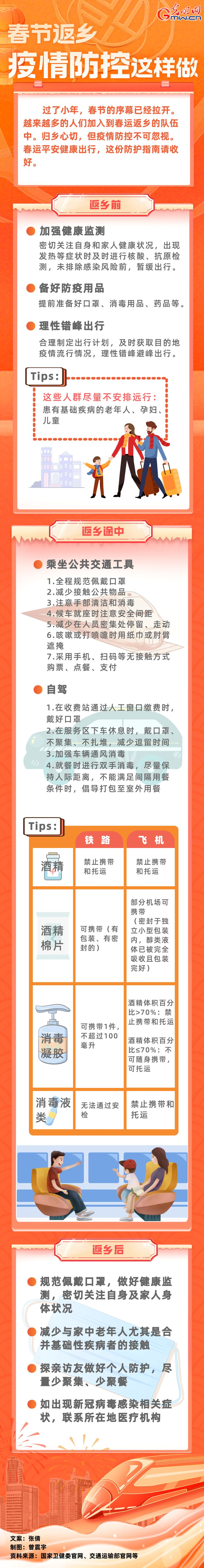 【春運進行時】春節(jié)返鄉(xiāng)，疫情防控這樣做