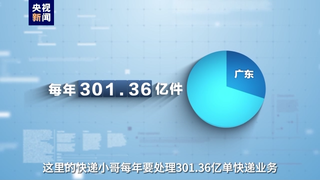 事關(guān)高質(zhì)量發(fā)展這場(chǎng)“大考” 廣東快遞小哥申請(qǐng)作答！