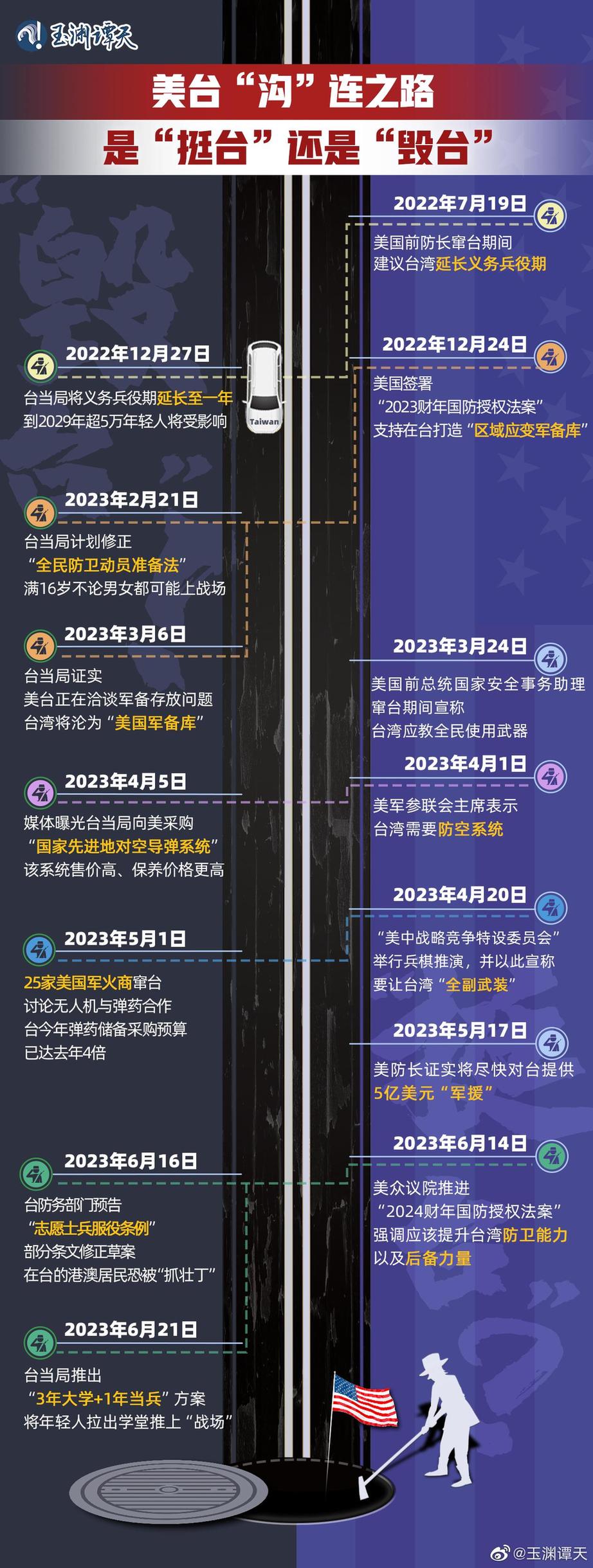 玉淵譚天丨超直觀！一圖梳理美臺(tái)軍事勾連如何毀臺(tái)