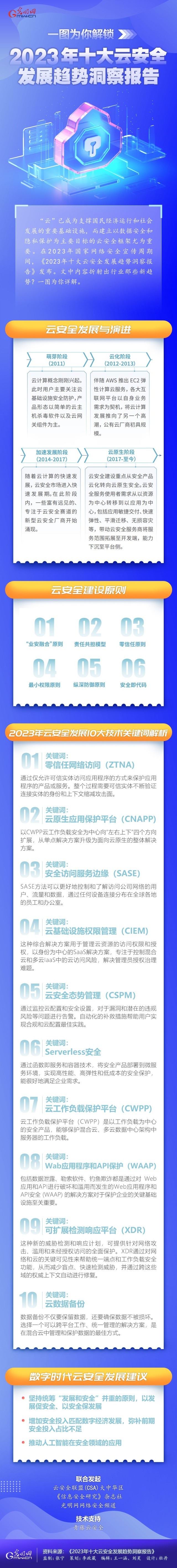 一圖為你解鎖，云安全領(lǐng)域呈現(xiàn)哪些最新發(fā)展趨勢