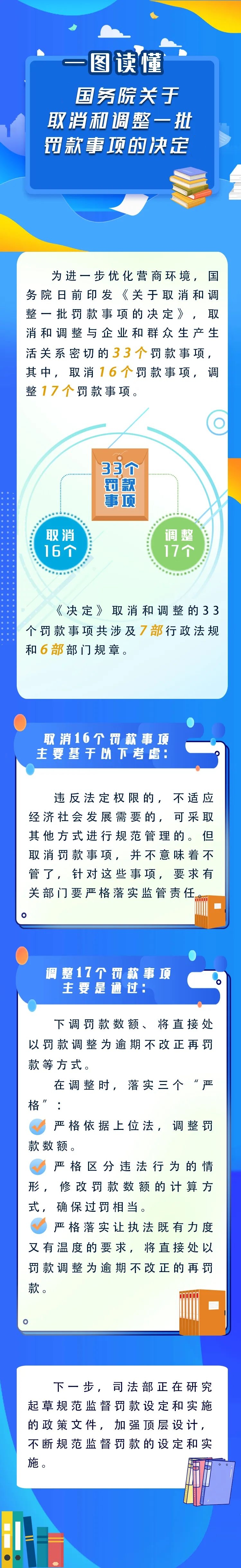 新華解碼丨國務(wù)院取消和調(diào)整33個(gè)罰款事項(xiàng)，將帶來哪些影響？