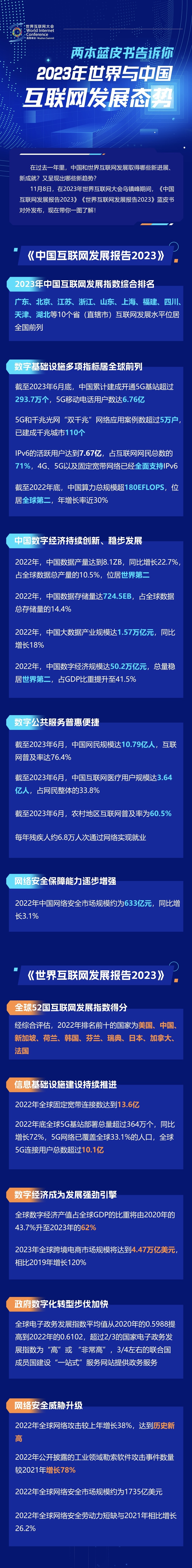 一圖讀懂！兩本藍(lán)皮書告訴你2023年世界與中國(guó)互聯(lián)網(wǎng)發(fā)展態(tài)勢(shì)