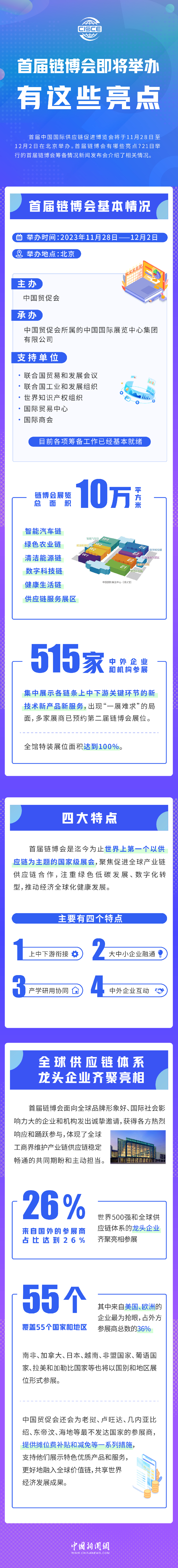 首屆鏈博會即將舉辦，有這些亮點！