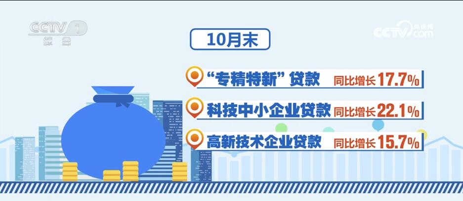 消費(fèi)潛力釋放、金融大力支持……透過數(shù)據(jù)看活力 中國(guó)經(jīng)濟(jì)“加速跑”