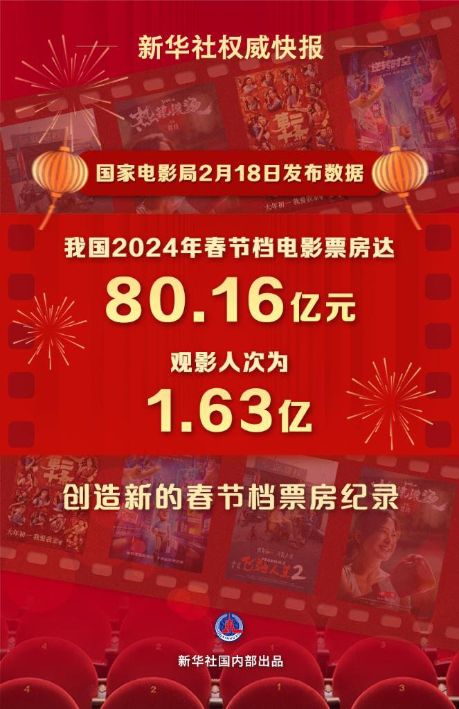 文化新觀察｜2024年春節(jié)檔：目光向下，關(guān)注普通人的“喜怒哀樂(lè)”