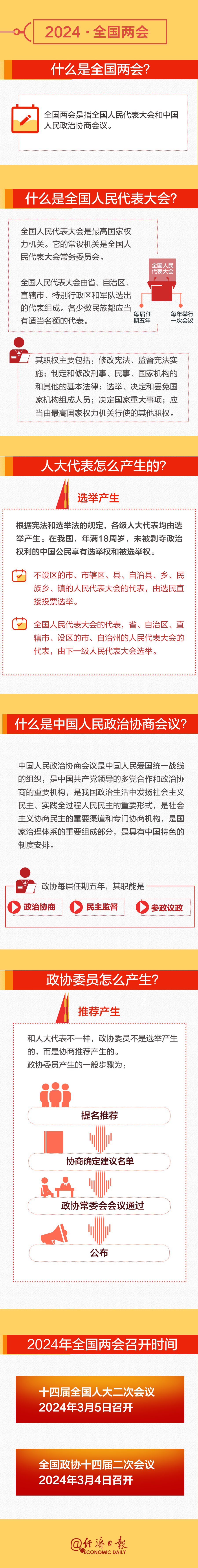 全國兩會時間即將開啟！這份知識帖請收好→