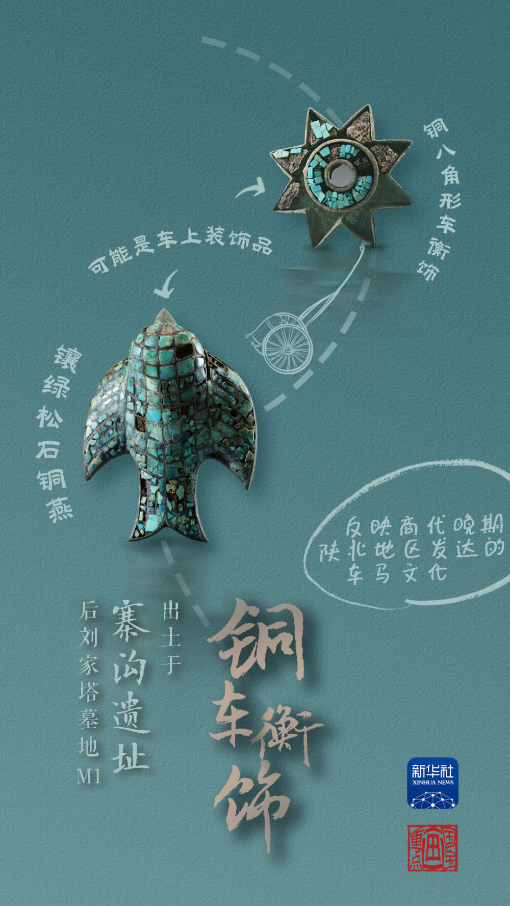 國(guó)寶畫(huà)重點(diǎn)丨來(lái)黃土丘陵之上，看神秘商代方國(guó)