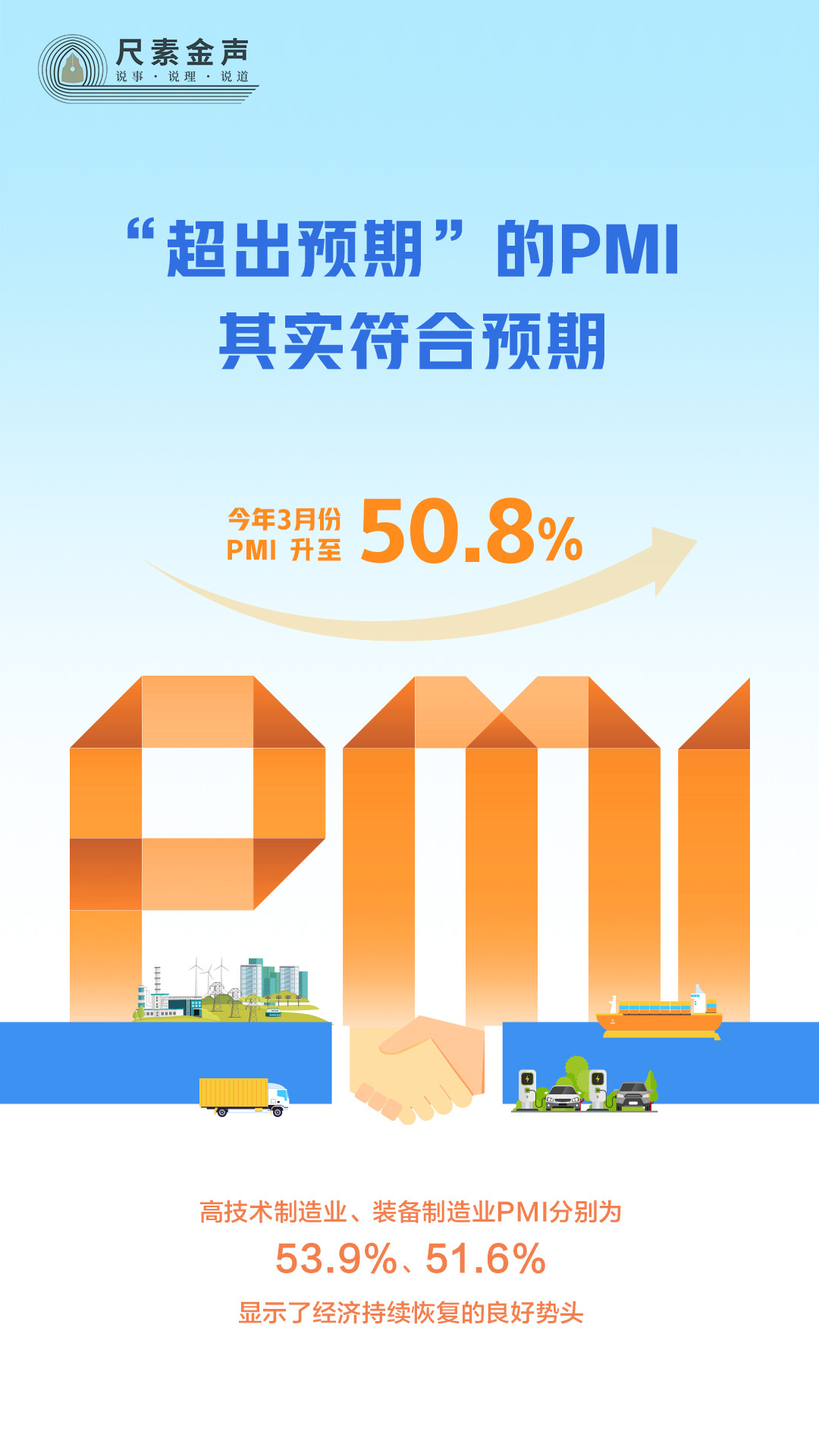 尺素金聲丨“超出預(yù)期”的PMI，其實(shí)符合預(yù)期