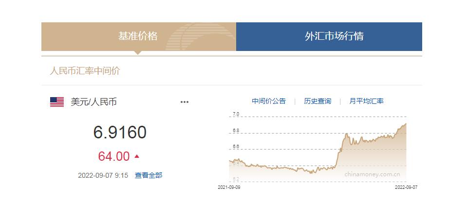 中國(guó)貨幣網(wǎng)信息截圖。