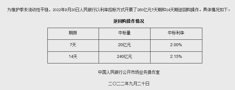 央行網(wǎng)站信息截圖。