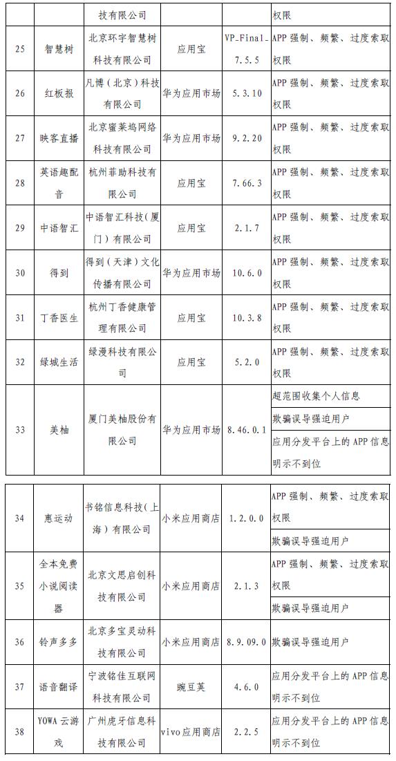 工信部網站信息截圖。