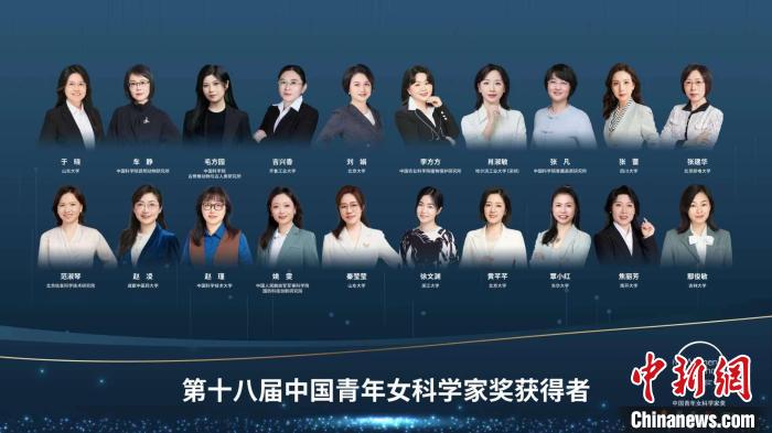于曉等20人、大氣復(fù)合污染協(xié)同防控技術(shù)研究團(tuán)隊等5個團(tuán)隊獲獎?！≈鬓k方供圖