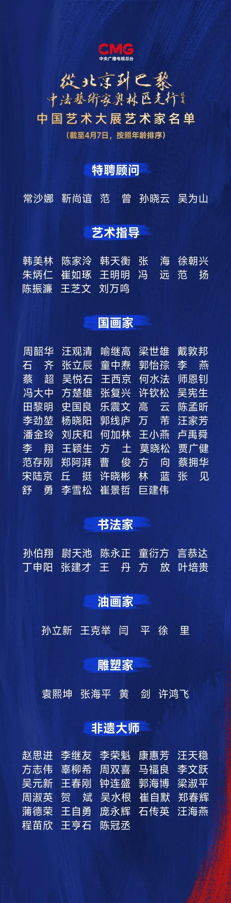 CMG觀察丨從北京到巴黎，一場藝術(shù)大展如何續(xù)寫中法佳話？