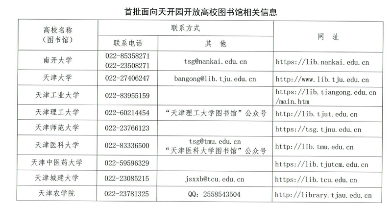 首批面向天開(kāi)園開(kāi)放高校圖書館相關(guān)信息。天津市教委供圖