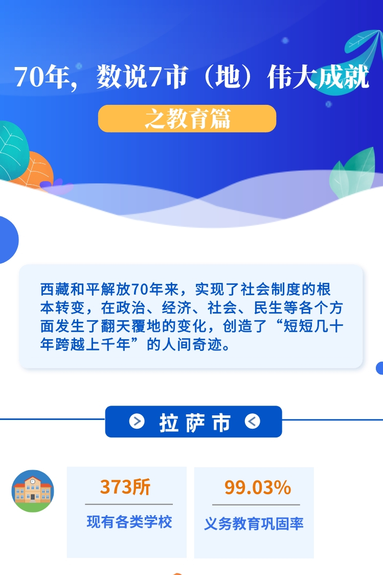 ??-圖解 70年，數(shù)說(shuō)7市（地）偉大成就之教育篇(1)(1)_副本.jpg