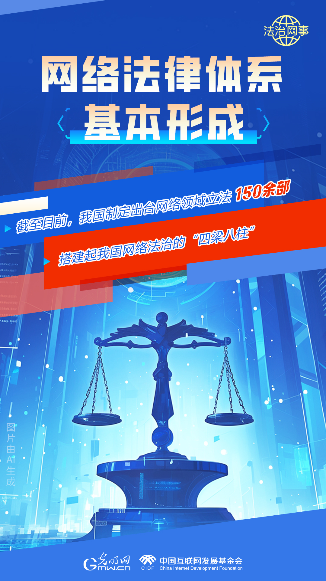 【法治網(wǎng)事】AI繪報告丨網(wǎng)絡(luò)法治建設(shè)30年，這些數(shù)據(jù)很高光