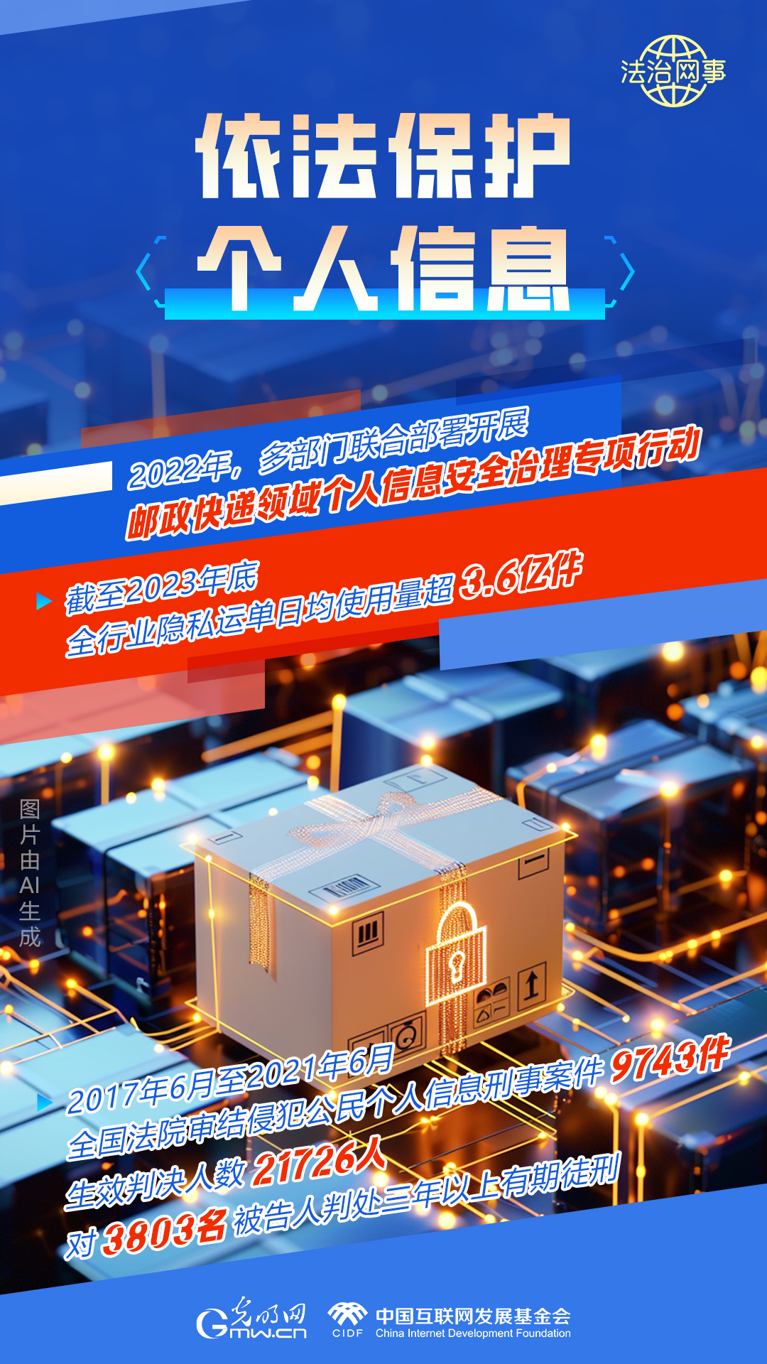 【法治網(wǎng)事】AI繪報告丨網(wǎng)絡(luò)法治建設(shè)30年，這些數(shù)據(jù)很高光