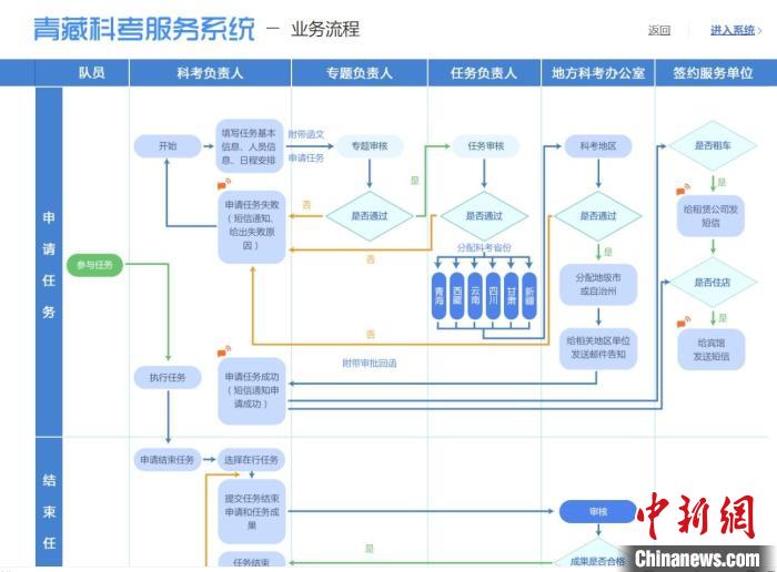 圖為第二次青藏高原綜合科學考察服務保障系統(tǒng)。青海省科技廳供圖 青海省科技廳供圖 攝