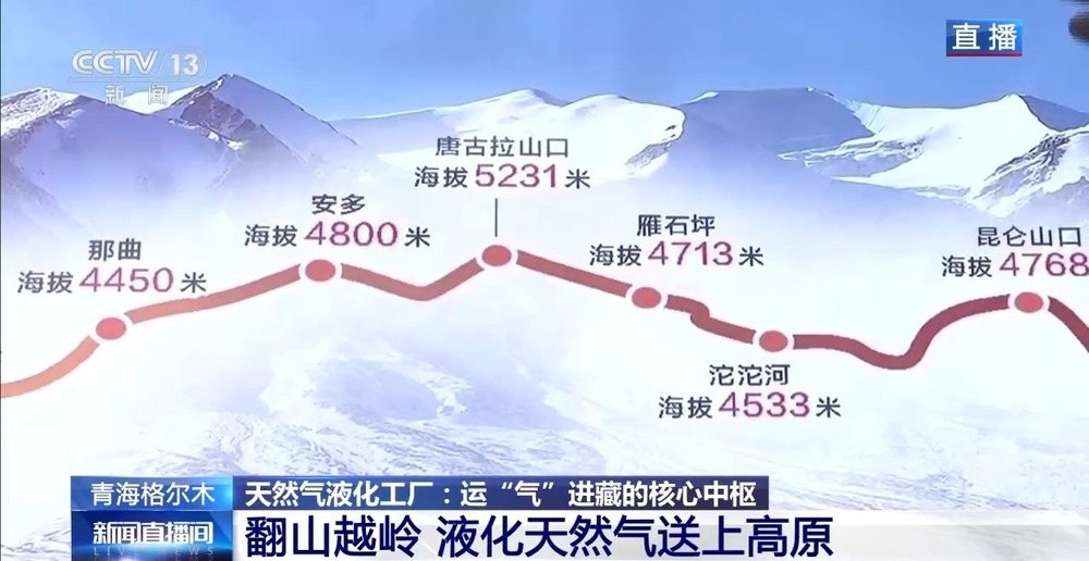 青藏高原如何保供暖？感受液化天然氣的進藏之旅