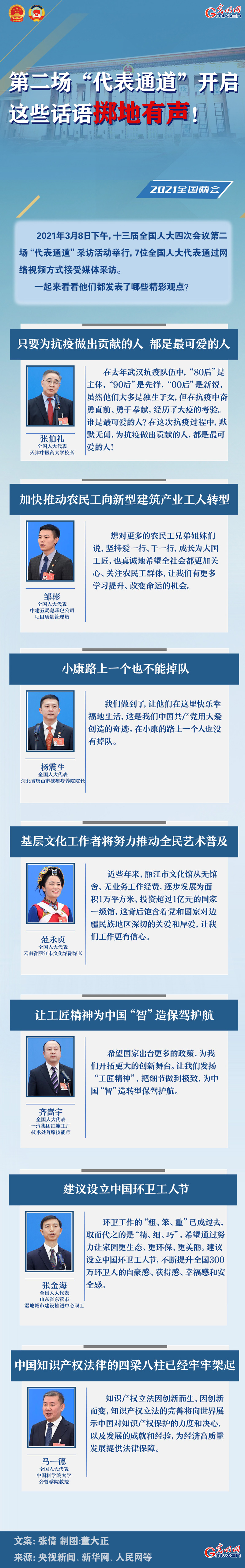 圖解：第二場(chǎng)“代表通道”開啟 這些話語(yǔ)擲地有聲！