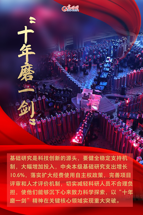海報| 2021年政府工作報告，科技創(chuàng)新提到這些關(guān)鍵詞
