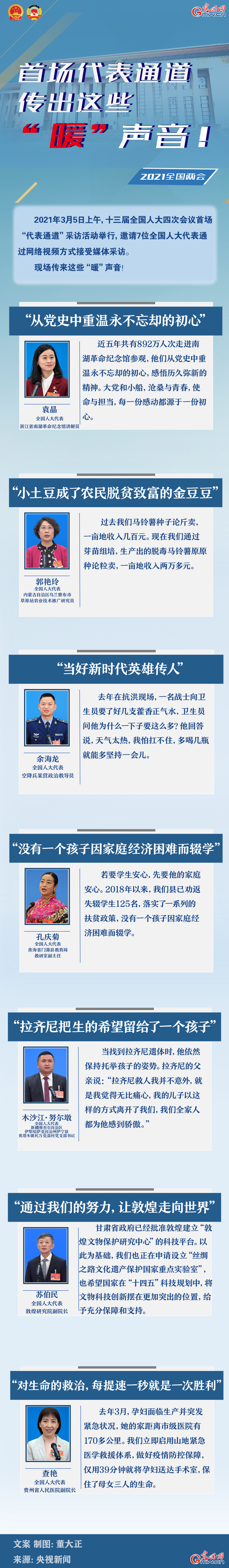 圖解：首場代表通道傳出這些“暖”聲音！